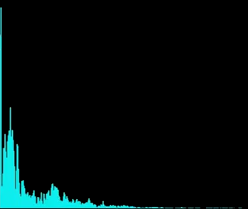 frequencyspectrum